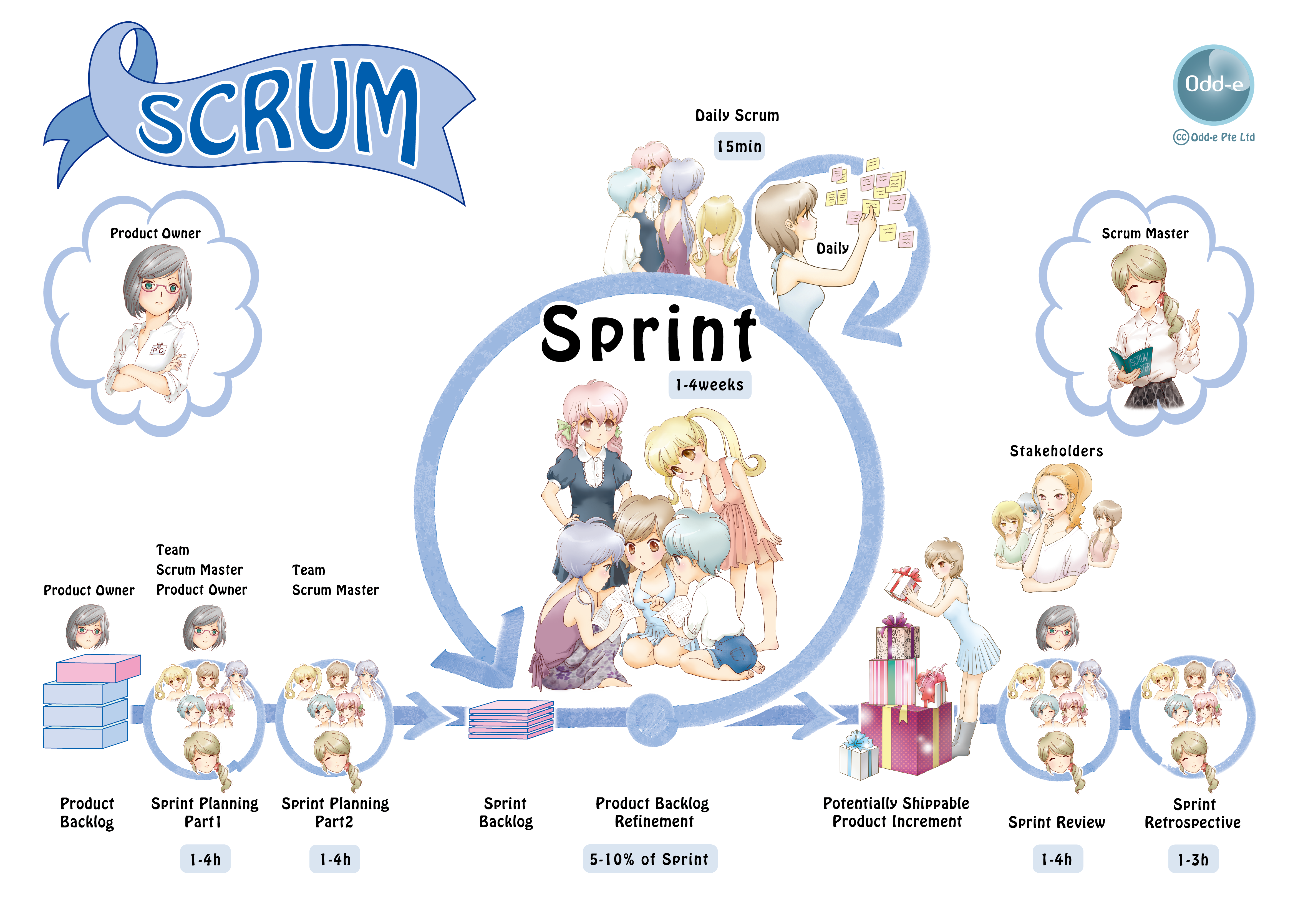 scrum anime